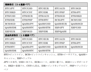 コインエクスチェンジ 手数料