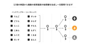 ウォレット Ginco